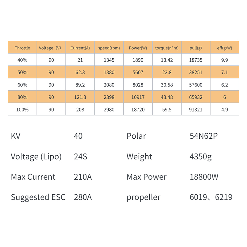 XS183 KV40 Su Geçirmez Fırçası - Drone Kit Waterproof incelemesi ve fiyatı